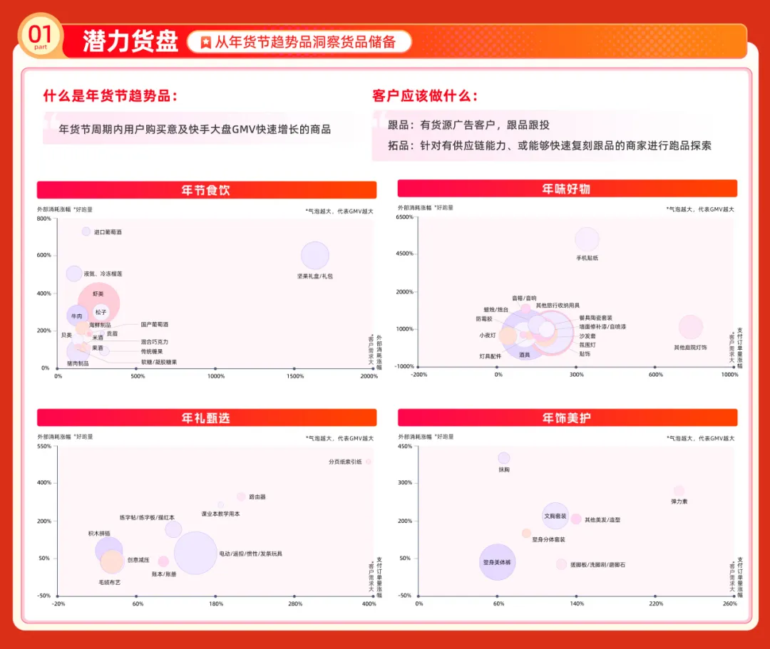 全域聚势,年货爆发,快手磁力引擎 2026 年货节营销作战图重磅发布 图片