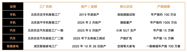 小米2025:大模型怎么走向现实 答案在“人车家”