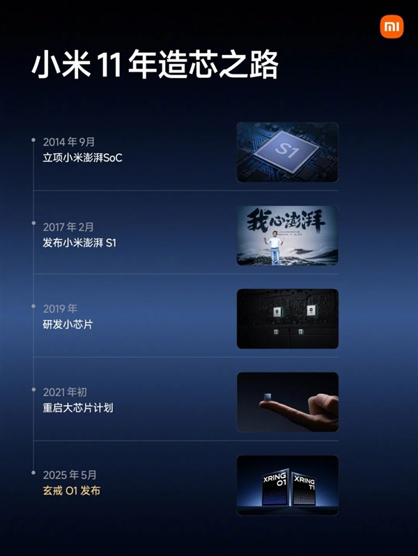 小米2025:大模型怎么走向现实 答案在“人车家”