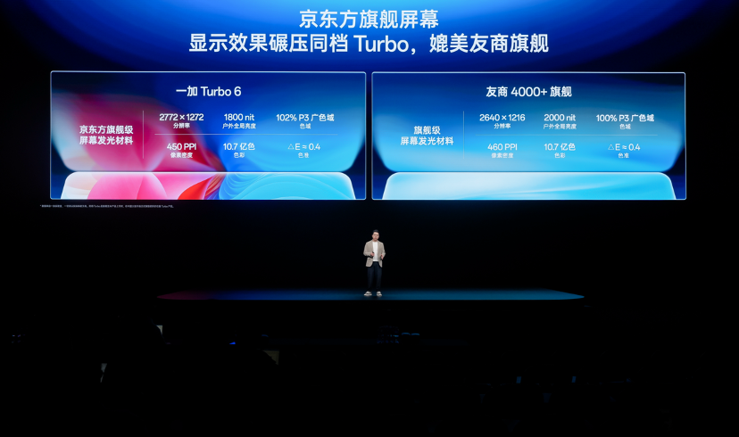性能强得超标,续航久到离谱!一加 Turbo 6 系列首销优惠价 1699 元起 图片 17