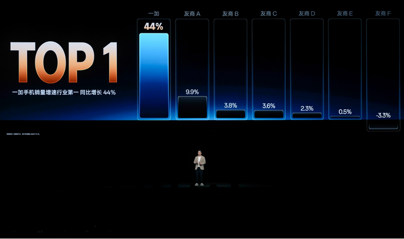 性能强得超标,续航久到离谱!一加 Turbo 6 系列首销优惠价 1699 元起 图片 3