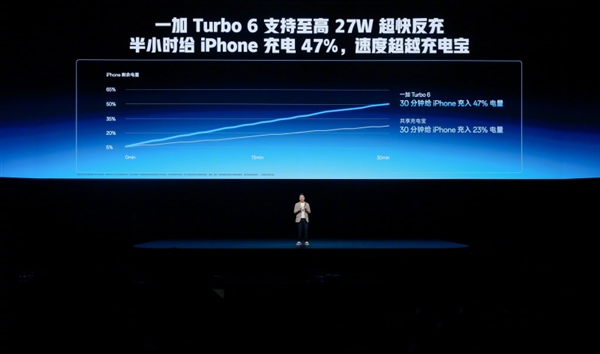 同档最强Turbo手机来了 一加Turbo 6发布:2099元起