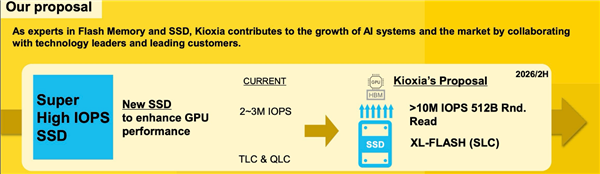 每个GPU多用16TB NVIDIA再对SSD市场重击：这下真不够用了